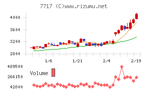 ブイ・テクノロジー