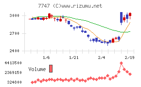 朝日インテック