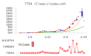 イーディーピー