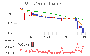 日本創発グループ