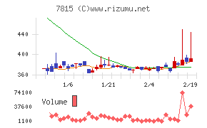 東京ボード工業