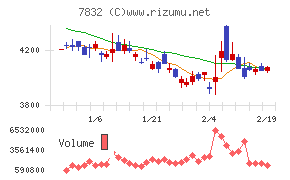 バンダイナムコホールディングス