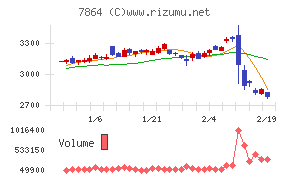 フジシールインターナショナル