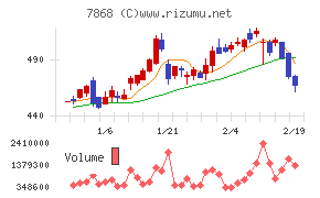 広済堂ホールディングス
