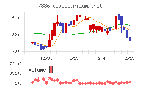 ヤマト モビリティ & Mfg.