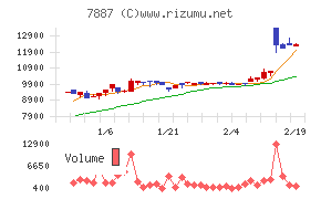 南海プライウッド