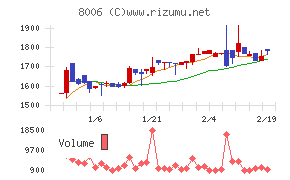 ユアサ・フナショク