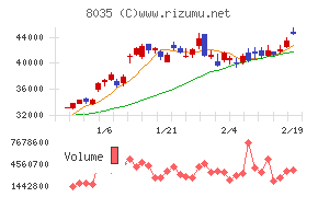 東京エレクトロン