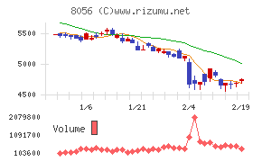 ＢＩＰＲＯＧＹ