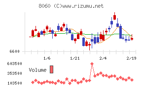 キヤノンマーケティングジャパン