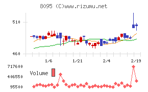 アステナホールディングス