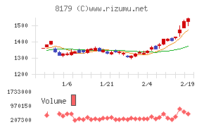 ロイヤルホールディングス
