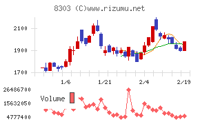 ＳＢＩ新生銀行