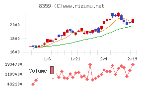 八十二長野銀行