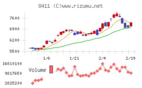みずほフィナンシャルグループ
