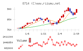 池田泉州ホールディングス