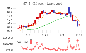 ｕｎｂａｎｋｅｄ