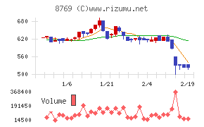 アドバンテッジリスクマネジメント