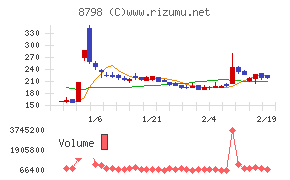 アドバンスクリエイト