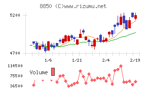 スターツコーポレーション