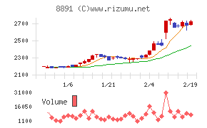 ＡＭＧホールディングス