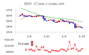 青山財産ネットワークス