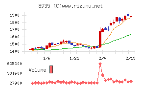 FJネクストホールディングス