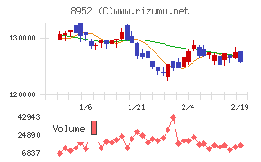 ジャパンリアルエステイト投資法人