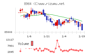 フロンティア不動産投資法人