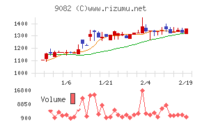 大和自動車交通