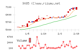 北海道中央バス