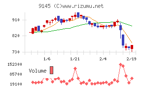 ビーイングホールディングス