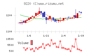 エフビー介護サービス