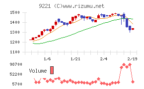 フルハシＥＰＯ