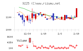ブリッジコンサルティンググループ