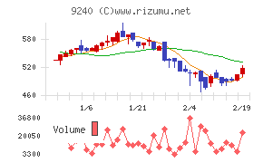 デリバリーコンサルティング