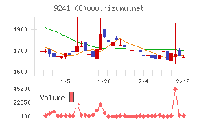 フューチャーリンクネットワーク