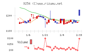 ラバブルマーケティンググループ