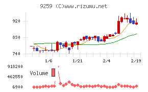 タカヨシホールディングス
