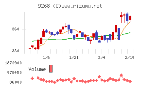オプティマスグループ