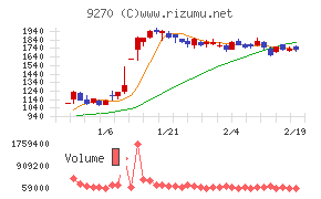 バリュエンスホールディングス