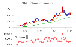 日本トランスシティ