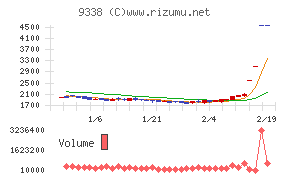 ＩＮＦＯＲＩＣＨ