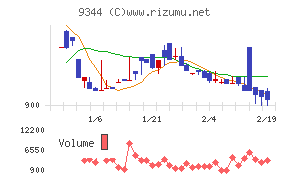 アクシスコンサルティング