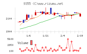 リンコーコーポレーション