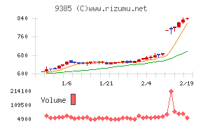 ショーエイコーポレーション