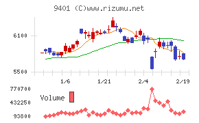 ＴＢＳホールディングス