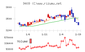 テレビ朝日ホールディングス