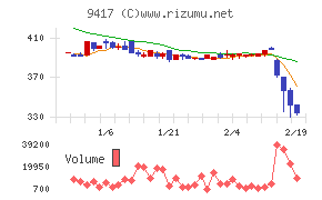スマートバリュー