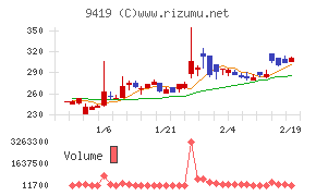 ワイヤレスゲート